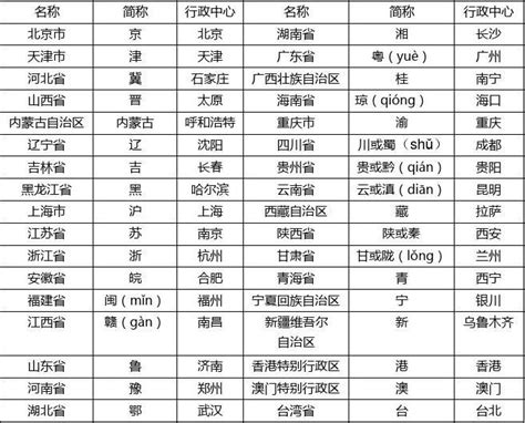 天津市第一中学高三地理复习教案：中国的疆域和行政区划word文档在线阅读与下载免费文档