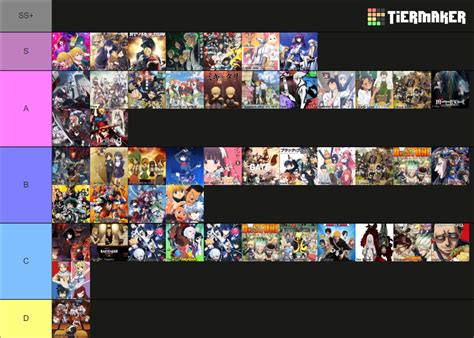 Ultimate Anime Opening 1000 Tier List Community Rankings Tiermaker