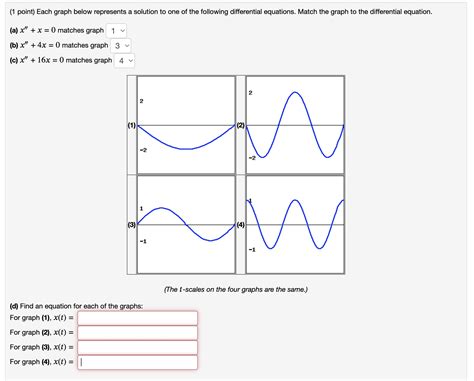 Solved Point Each Graph Below Represents A Solution To Chegg