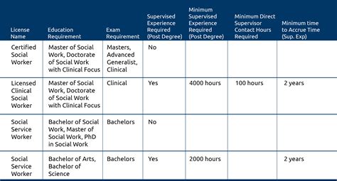 Masters Social Work Exam Secrets Study Guide Aswb Test Review For The Association Of Social Work Boards Exam 7