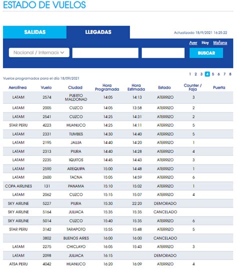 Aeropuerto Jorge Chávez Ver Llegadas De Vuelos Y Horarios Infobae