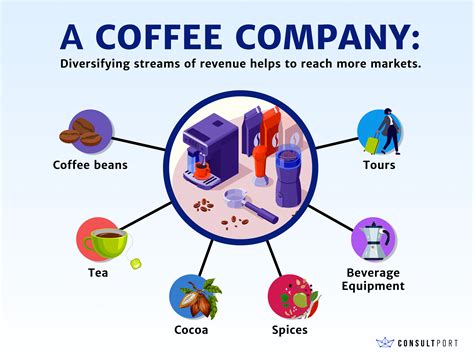 Key Strategies For A Successful Revenue Diversification Plan