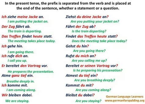 Prefix Prefixes German Grammar Learn German