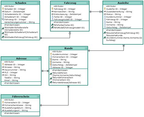 Cardinality In Entity Relationship Diagram Cardinality Er Di