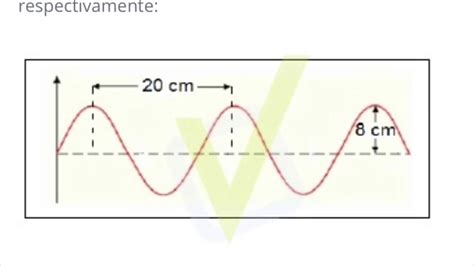 A Figura Abaixo Representa Uma Onda Periódica Propagando se Na água