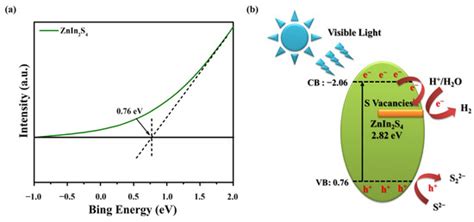 Nanomaterials Special Issue Photocatalysis Of Two Dimensional 2d