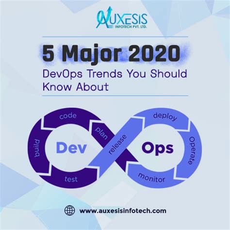 Devops Trends To Watch Out For In 2020