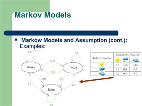 Hidden Markov Model Ppt