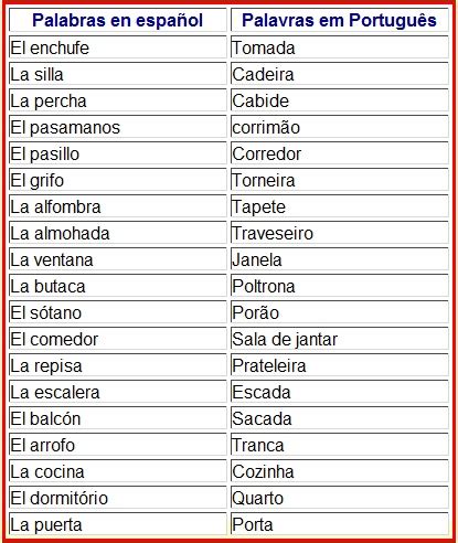 Ensino De Espanhol Vocabul Rio Em Espanhol