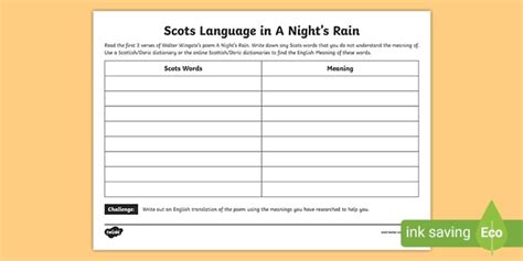 Walter Wingate A Night S Rain Worksheet Teacher Made