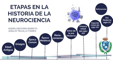 Linea De Tiempo De Neurociencia By Jeraldy Trujillo Torres On Prezi