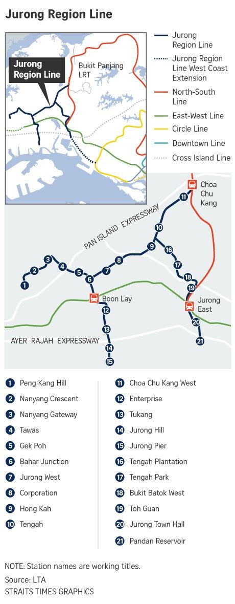 jurong region  singapores  mrt   open   phases