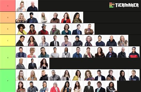 Eastenders 2021 Character Tier List Community Rankings Tiermaker