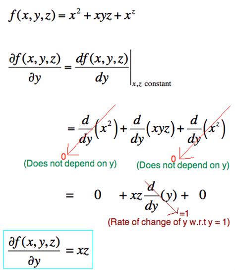 The Partial Derivative