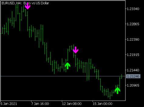 Buy Sell Indicator With Arrows Best Mt Indicators Mq Or Ex