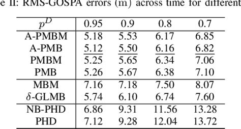 Pdf Poisson Multi Bernoulli Mixture Filter With General Target