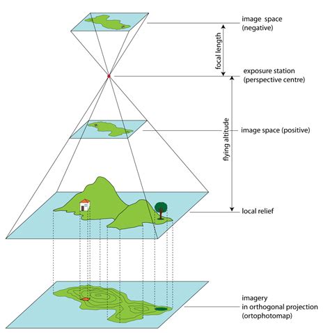 GIS595/MEA792: UAV/lidar Data Analytics 