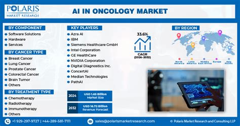 Ai In Oncology Market Size Share