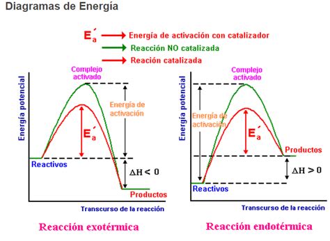 Diagrama De Energia Electrica Diagrama Diagramas Eléctricos