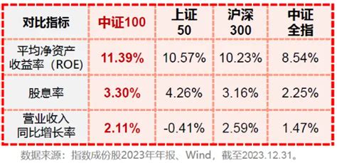 Etf互联互通大扩容！新增91只，核心宽基中证100etf基金（562000）首次加入，外资配置核心资产再添新利器！新浪财经新浪网