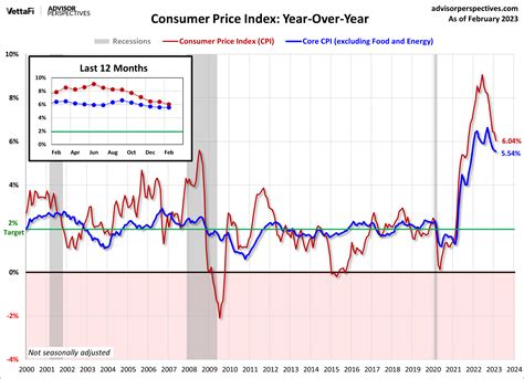 Cpi Index Forecast 2024 Prudy Carlynne