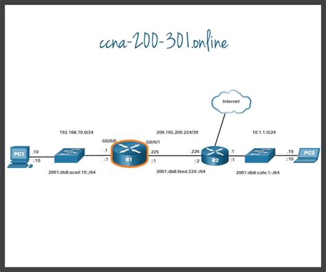 Configure Initial Router Settings CCNA 200 301