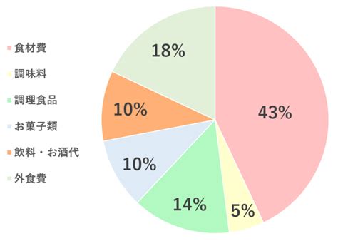 5人家族の1ヶ月の平均生活費はいくら？リアルな実例と内訳を大公開！