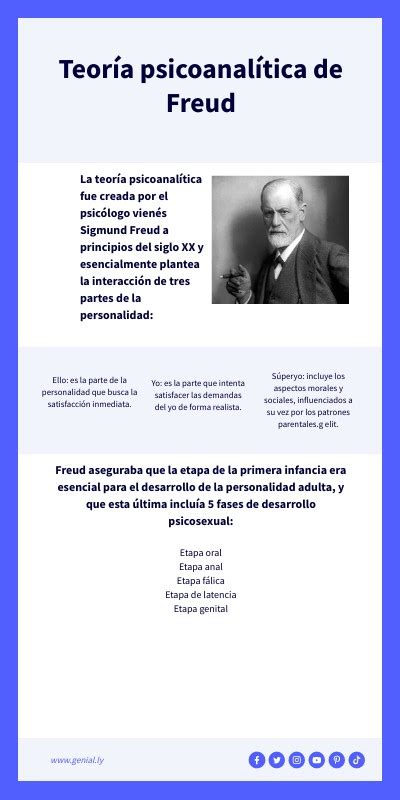 InfografÍa Freud