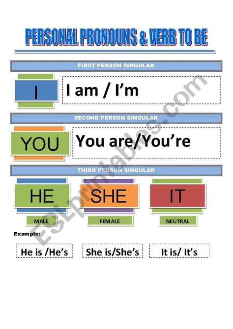 Personal Pronouns And Verb To Be Esl Worksheet By Mikael X