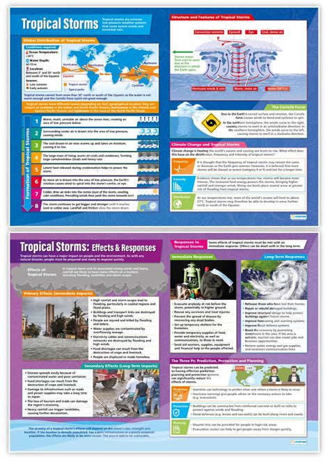 Weather Hazards Climate Change Posters Set Of Geography Posters