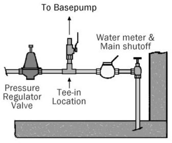 Water Powered Sump Pump - Basepump Backup Pumps