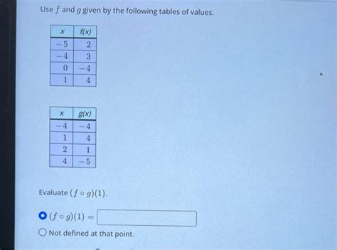 Solved Let F X X2−x G X X H X −2x Evaluate H∘f 23