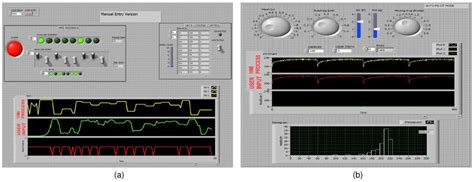 Test Hmi Application In Manual And Auto Pilot Mode Process Values Are