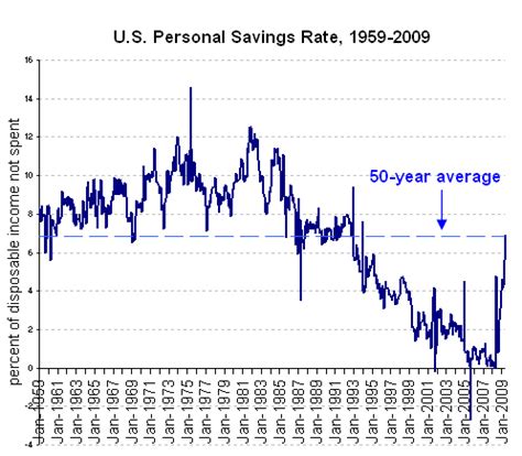 Savings Rates Rising Toward Mediocrity - NYTimes.com