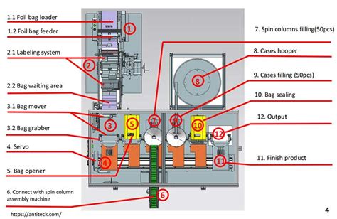 Spin Column Assembly Machine - Spin Column Packing Machine - ANTITECK