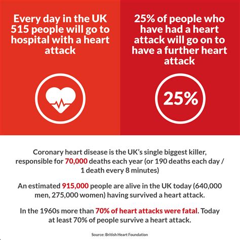 Thousands To Benefit As Nice Set To Recommend Drug To Prevent Heart