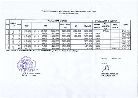 Rincian Biaya Kuliah Kelas Non Reguler Th Akademik 20182019 Sekolah Tinggi Ilmu Ekonomi Ama