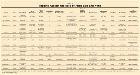 Pupil Size Chart Eye Chart, Pupil, Nursing School Survival, 60% OFF