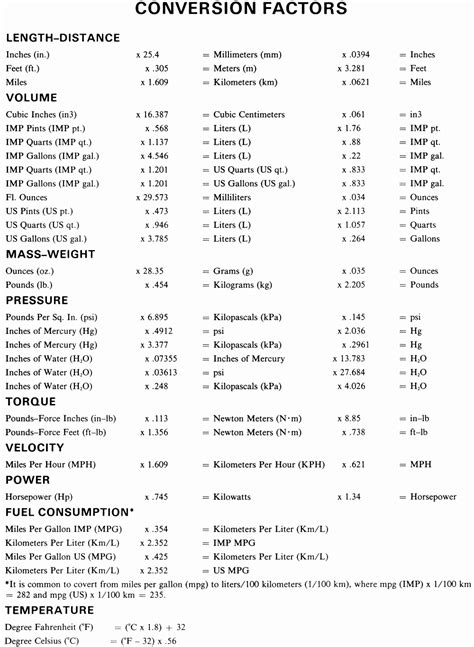 Metric Scale Conversion Chart