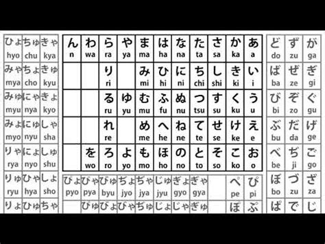 Hiragana Romaji Chart