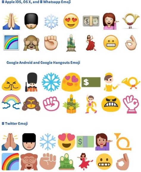 All Emojis Compared