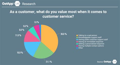 Difficult Customers The Right Way To Handle Them Like A Pro