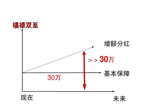 画图讲保险word文档在线阅读与下载免费文档