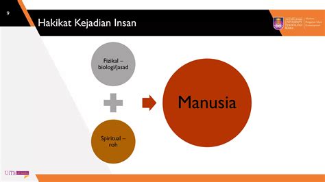 Tajuk 4 Konsep Insan PPT