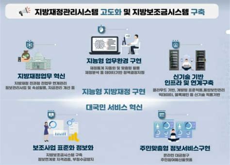 차세대 지방재정관리시스템 오류 없는 안정성 주목 Zdnet Korea