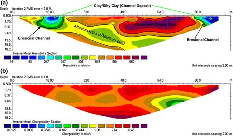 Inverted D Section For Resistivity And Ip Chargeability For Profile