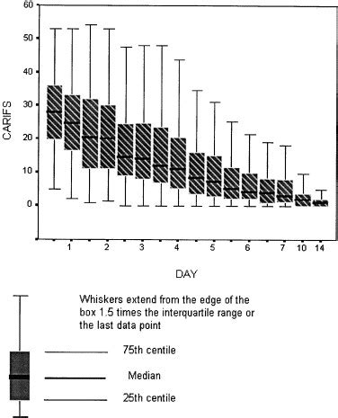 Canadian Acute Respiratory Illness And Flu Scale Carifs Journal Of