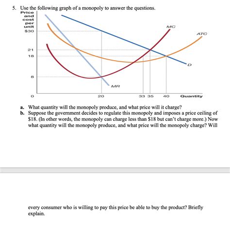 Solved 5. Use the following graph of a monopoly to answer | Chegg.com