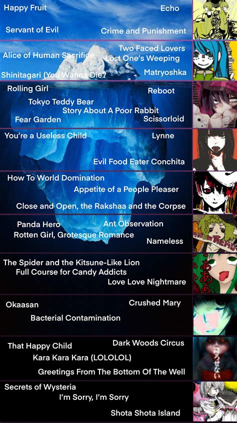 i made a disturbing vocaloid songs iceberg! let me know if I missed any ...