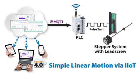 Linear Actuator Options